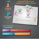Colorado Insurance
